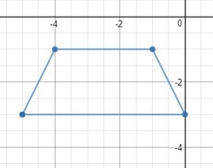 Match each set of vertices with the type of quadrilateral they form 1. A (2,0), B-example-2