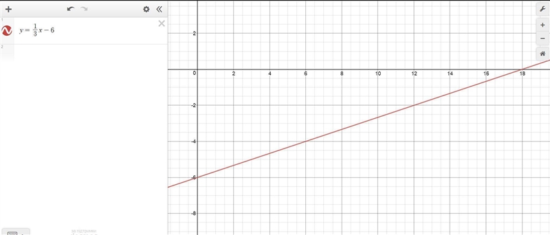 What are the x-intercept and y-intercept of the graph of y=1/3x−6 ? Drag and drop-example-1