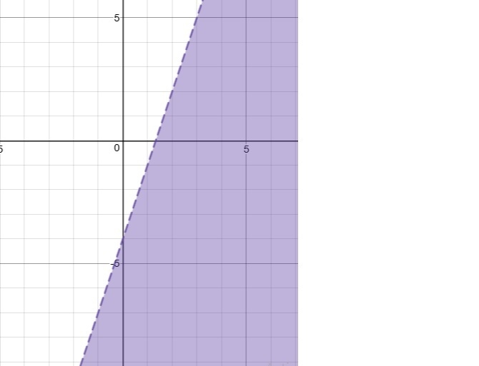 Graph each inequality y-3x<-4-example-1