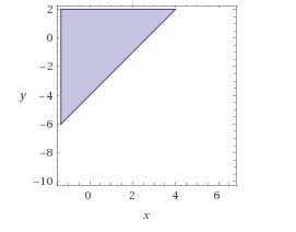 Graph the inequality y>3/2x-4-example-1