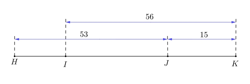 HJ=53 IK=56 JK=15 find the length of HI and IJ-example-1