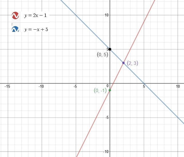 On A piece of paper graph the system of equations. Then determine which answer choice-example-1