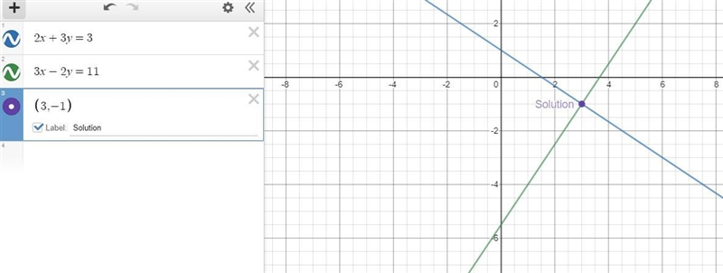 what equation is solved by the graphed systems of equations? Two linear equations-example-2