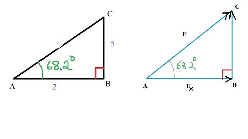 Find the work done by a force F of 21 pounds acting in the direction <2,5> in-example-1