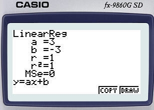 Use technology to create an appropriate model of the data. (-2,-9), (0,-3), (1,0), (3,6), (5,12)-example-1