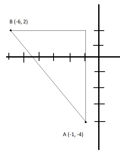 Question: a. Plot the points A(-1,-4) and B(-6,2) on the coordinate plane. b. Find-example-1