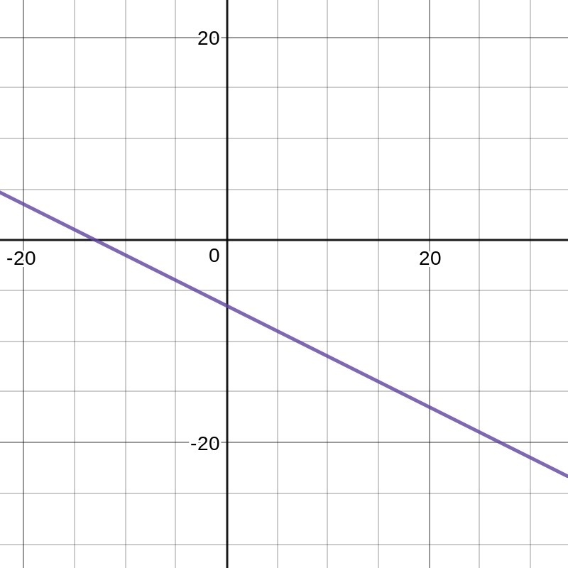 Find the slope of the line y=-0.5x -6.5-example-1