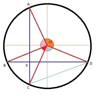 In the diagram of circle O, chords `bar(AC)` and `bar(BD)` are perpendicular to each-example-1