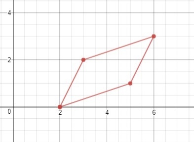 Match each set of vertices with the type of quadrilateral they form 1. A (2,0), B-example-1