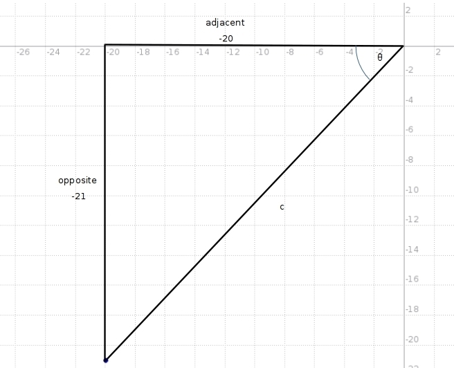 For an angle 0 with the point (-20,-21) on its terminating side, what is the value-example-1