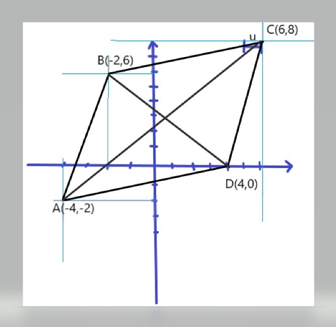 The coordinates of rhombus ABCD are A(–4, –2), B(–2, 6), C(6, 8), and D(4, 0). What-example-1