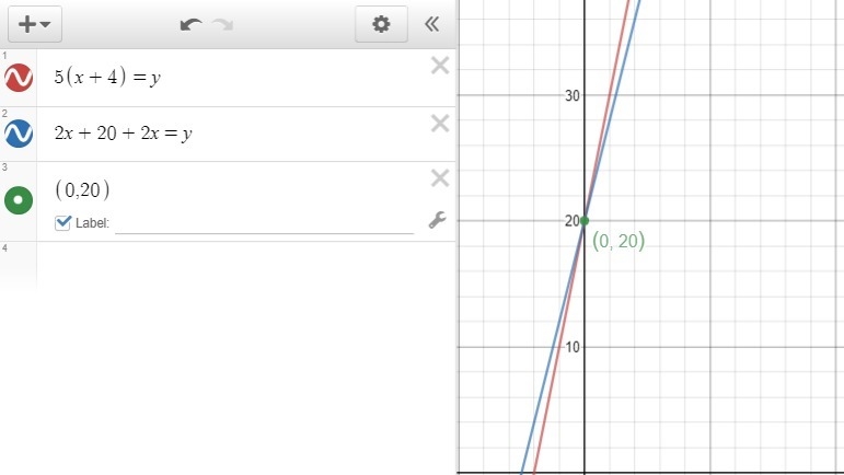 Solve for x 5(x+4)=2x+20+2x-example-1