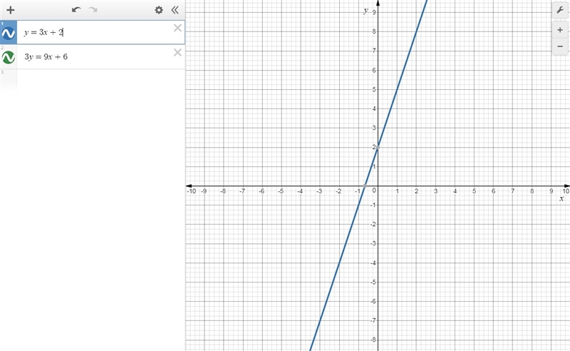 what equation is solved by the graphed systems of equations? Two linear equations-example-3