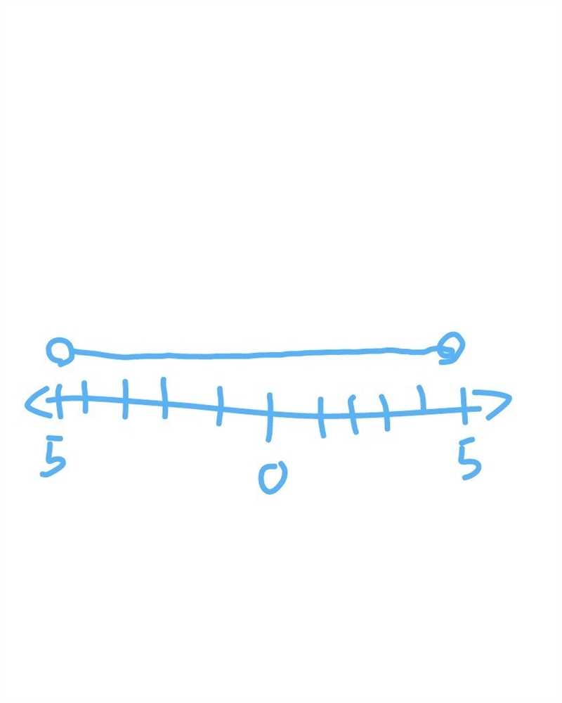 I NEED HELP IN 30 MINUTES!!!!! PLEASE HELP!!!! Where on a number line is the set of-example-1