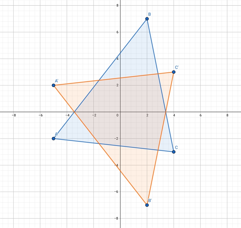 Can someone please have a look and help ? <3 (graph it please) 20pts!-example-1