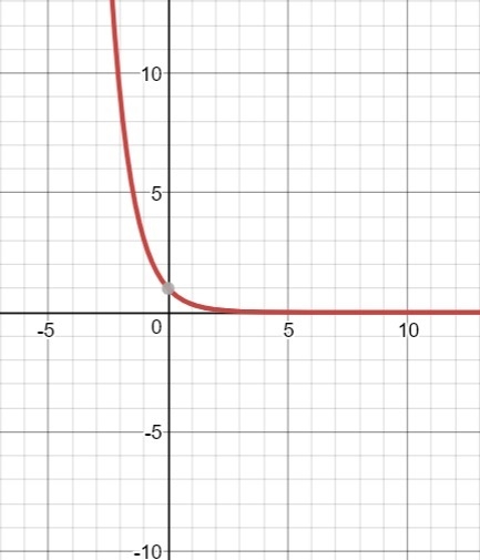 What is the domain of f(x) = (1/3)^x ?-example-1