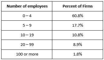 Use the table below to determine the probability that a randomly selected firm will-example-1