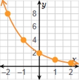 Which is the graph of f(x)=(2)-x-example-3