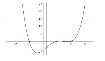 Find an upper limit for the zeroes 2x^4 -7x^3 + 4x^2 + 7x - 6 = 0 A. -1 B. 4 C. 5-example-1