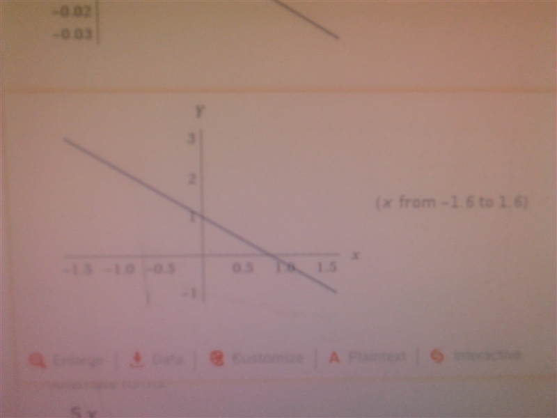 Identify the slope and y- intercept of the graph of the equation. Then graph equation-example-1