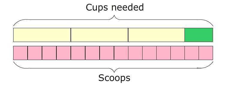 P keishan is baking cookies with his mom keishans mom asked him to put 3 1/2 cups-example-1