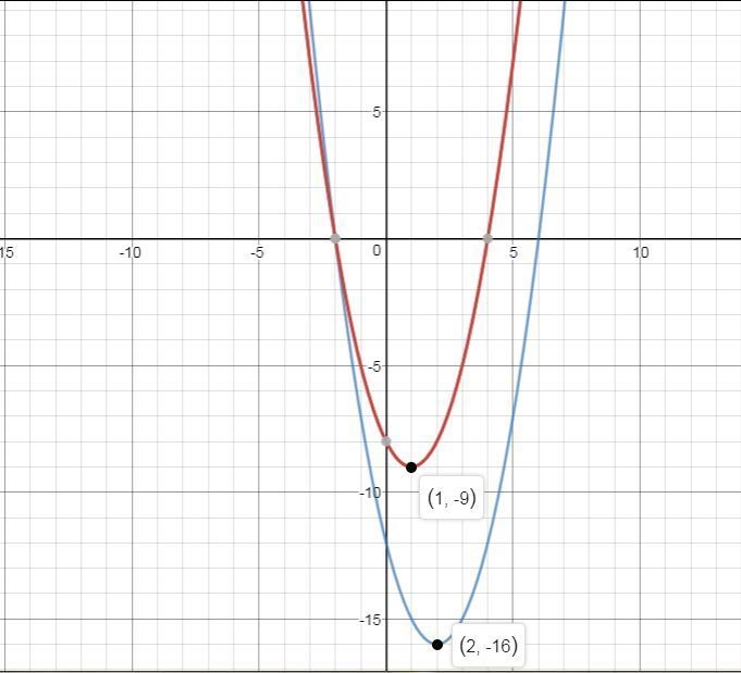 Determine which of the following statements are true if Parabola 1 has the equation-example-1