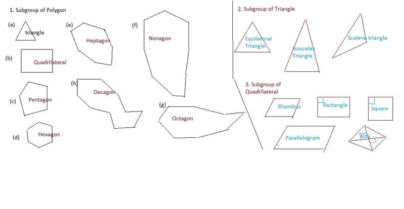 draw a set of objects where you can find a fractional part of the group using the-example-1