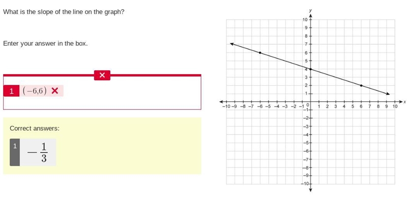 MATH HELP PLEASE!!! What is the slope of the line on the graph? Enter your answer-example-1