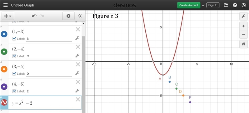 Which kind of function best models the data in the table? Graph the data and write-example-3