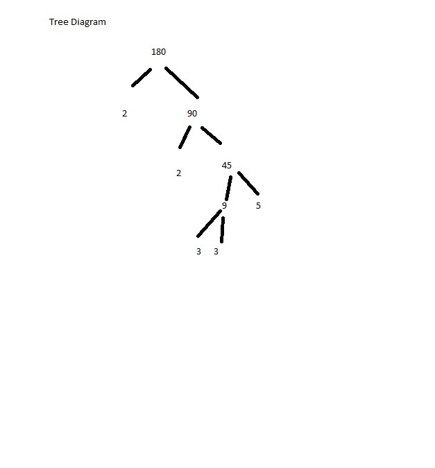 What is the square root of 180-example-1