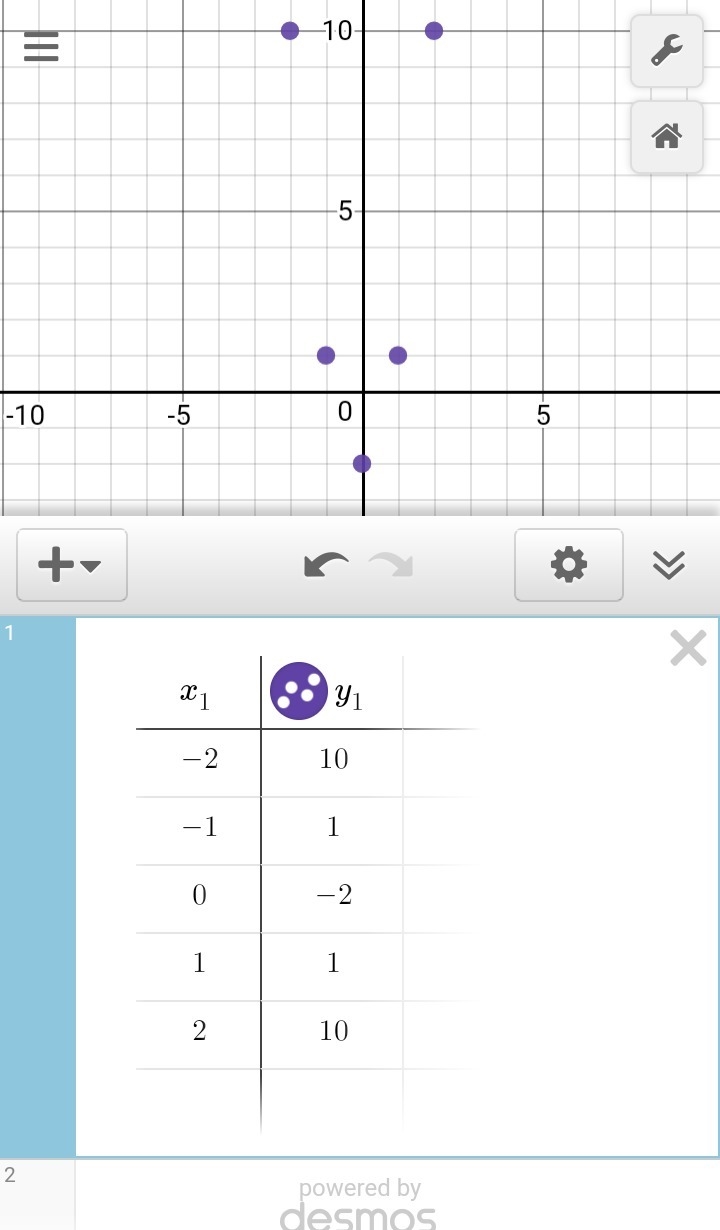 Graph the set of points. Which model is most appropriate for the set? (-2, 10), (-1,1), (0, -2), (1, 1), (2, 10) Quadratic-example-1