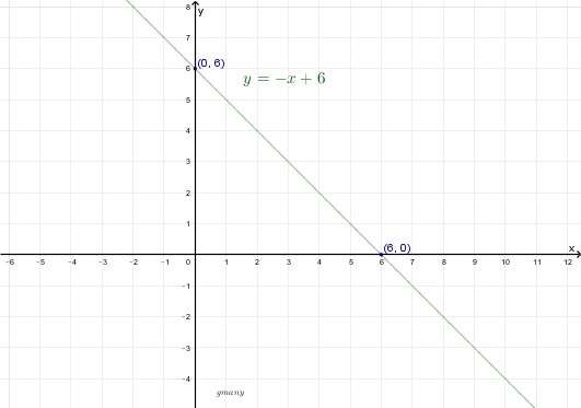 More practice with graphing linear equations.-example-1