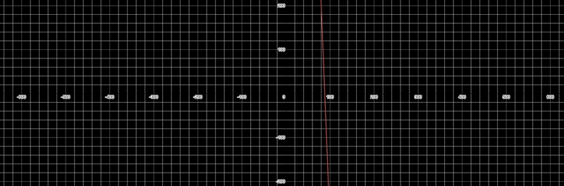 A balloon begins descending at a rate of 25ft/min from an elevation of 2200ft. Write-example-1