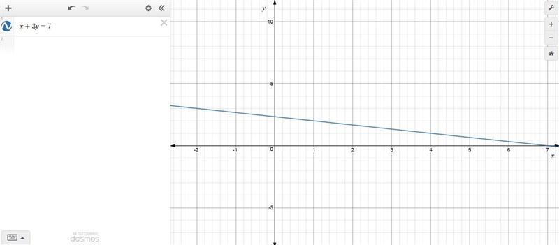 Please help!!! 4-9 Graph each equation. 4. x+3y=7 5. 2s-t=4 6. a+b=-3 7. -2x+4y=6 8. m-example-1