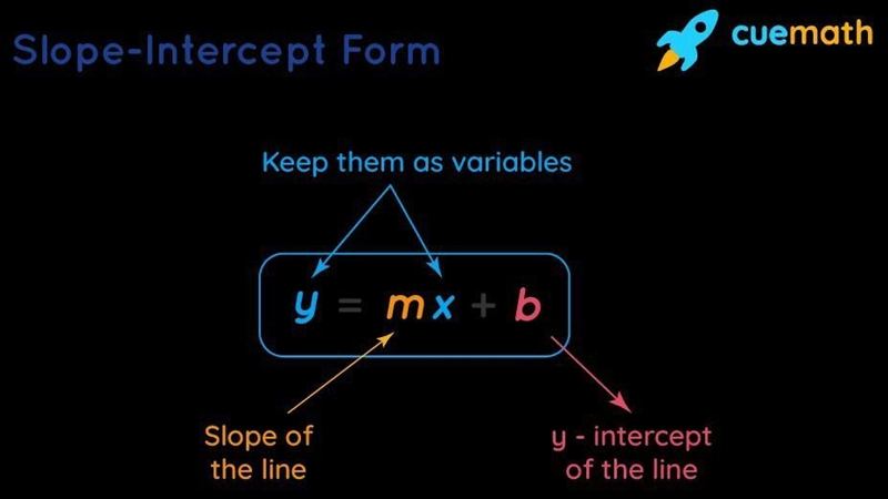 The equation of a line in slope and there’s a form is y=mx +b where m is the y- intercept-example-1