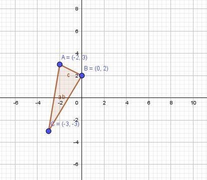 Graph the image of the given triangle under a dilation with a scale factor of -3 and-example-1