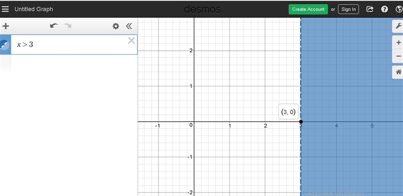 Choose the correct solution and graph for the inequality -4x<-12 1. X>3 2. X-example-1