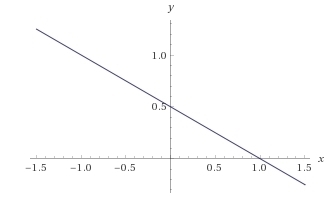 Graph the lines by finding the points of intersection with the axes (intercepts): y-example-1