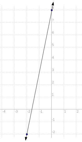 write an equation of a line in slope intercept gorm with a slope of 5 and a y intercept-example-1