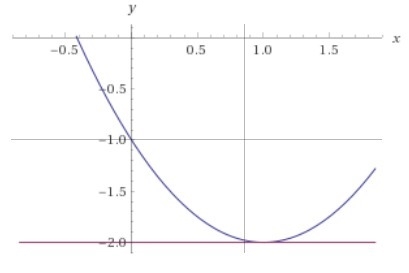 What are the solutions of the system? Solve by graphing. y = x2 - 2x - 1 y = -2 need-example-1