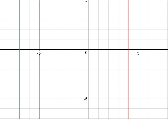 Write an equation in slope-intercept form for the line that passes through the given-example-1