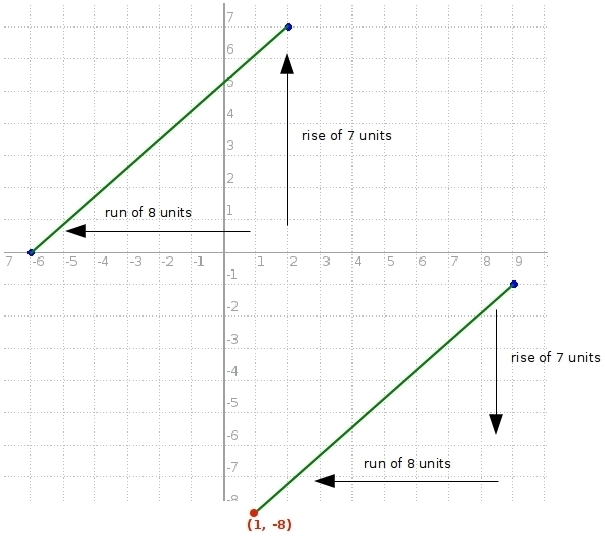 Find the coordinates of point k-example-1