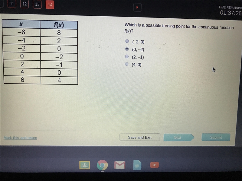 What is a possible turning point for the continuous function f(x)? (-2,0)(0,-2)(2,-1)(4,0)-example-1