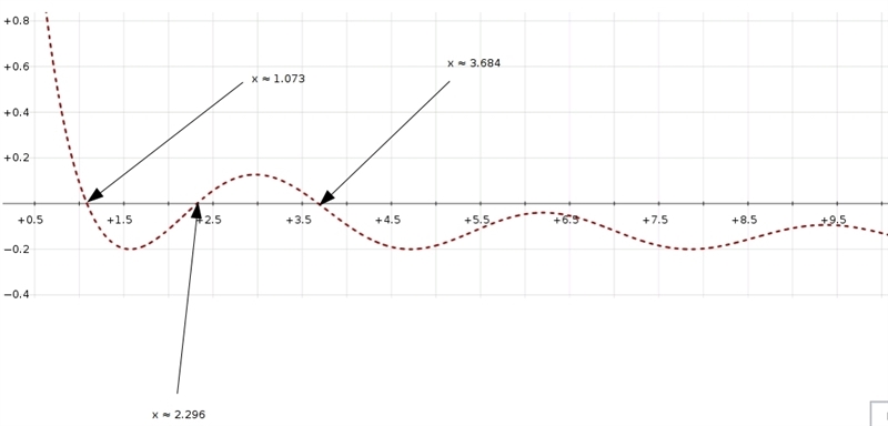 #45 How many solutions exist for the equation (cos^2x/x)-(1/5)=0-example-1