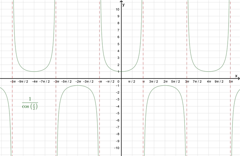 What is the vertical asymptote of the function 1 over (cos pi x over 2)?-example-1