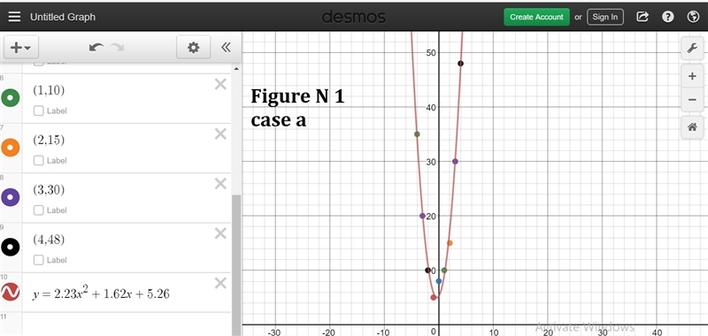 Which of the following quadratic regression equations best fits the data shown below-example-1