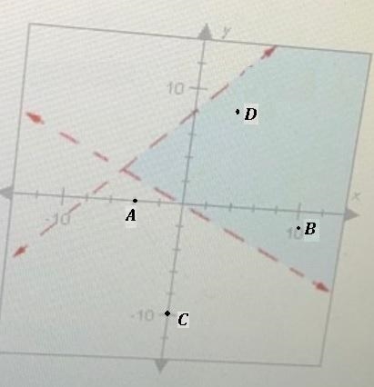 What points are solutions to the system set of inequalities. Select all that apply-example-1