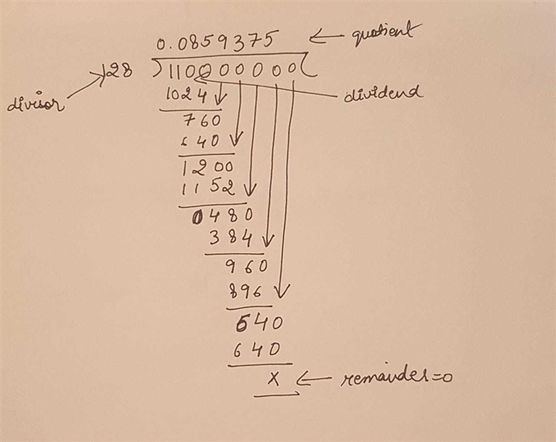 Is 11/28 a terminating decimal or a repeating decimal ? Explain how you know-example-1