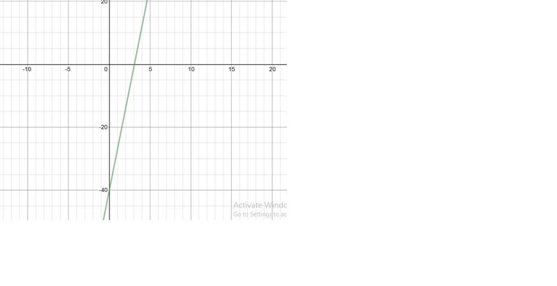 PLEASE HELP!!! Graph. y+1=13(x−3)-example-1