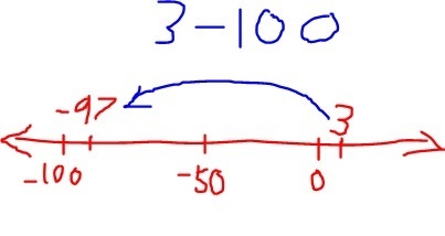 What is : 3 decreased by 100 ?-example-1